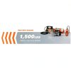 Electric Winch KEEPER KAC1500 1500lb Capacity Remote Handheld Control-2